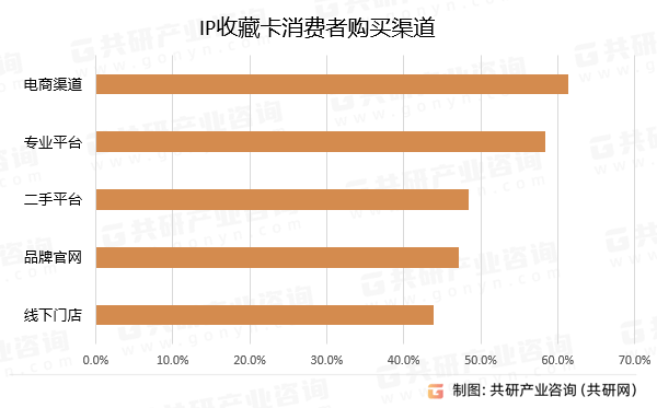 IP收藏卡行业深度调查与投资战略报告麻将胡了网址2024-2030年中国(图1)