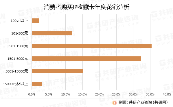 IP收藏卡行业深度调查与投资战略报告麻将胡了网址2024-2030年中国(图4)