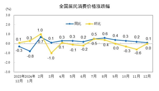 PI同比或扩大 机构预测涨幅回升PG麻将胡了春节油价上涨 1月C(图1)