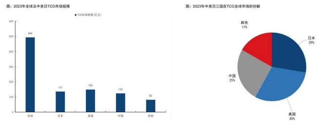 中的机遇与挑战 对话创始人PG麻将胡了收藏卡出海过程(图7)