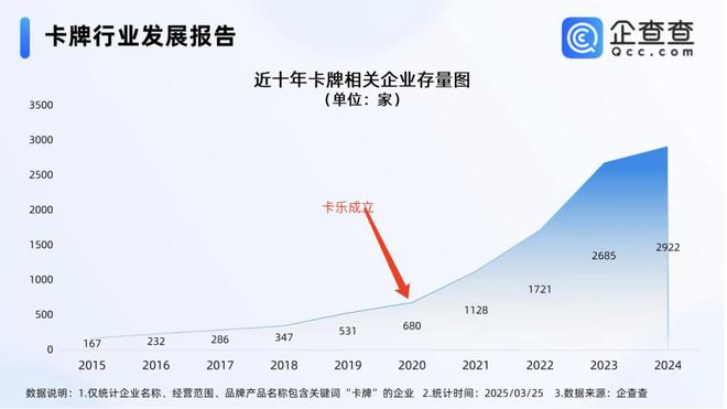 中的机遇与挑战 对话创始人PG麻将胡了收藏卡出海过程(图6)