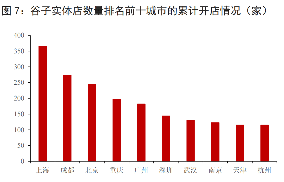 济发展特征、趋势与相关建议麻将胡了2试玩网站谷子经(图5)