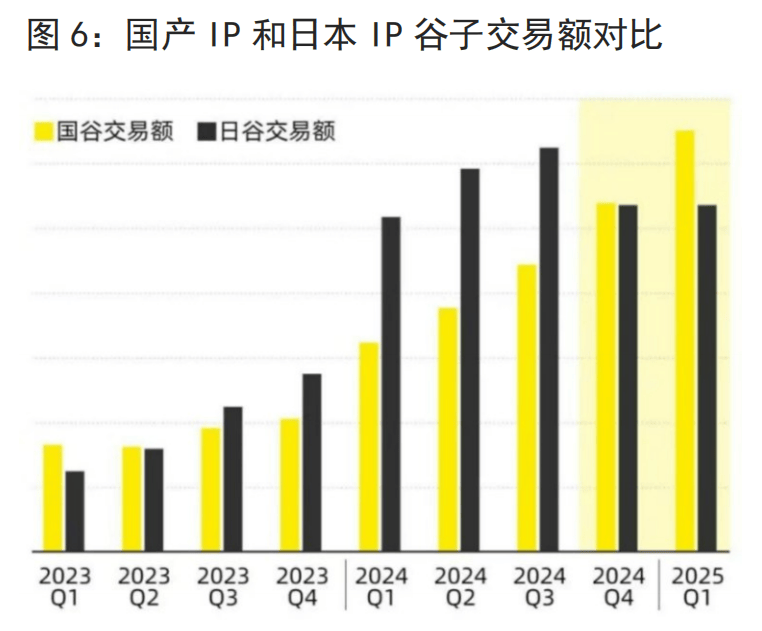 济发展特征、趋势与相关建议麻将胡了2试玩网站谷子经(图6)