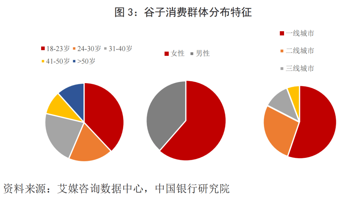 济发展特征、趋势与相关建议麻将胡了2试玩网站谷子经(图7)