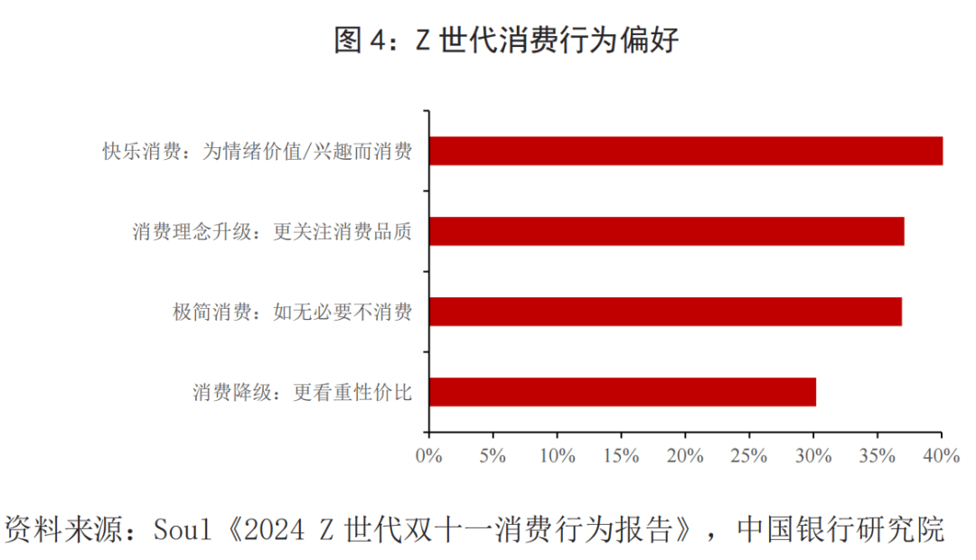 济发展特征、趋势与相关建议麻将胡了2试玩网站谷子经(图8)